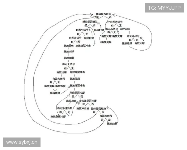 电子竞技初学者必看全面入门指南从基础到进阶技巧全解析