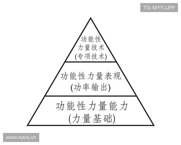 体操体能训练全面提升计划:增强力量、灵活性与协调性的方法与策略 体操体能训练全面提升计划:增强力量、灵活性与协调性的方法与策略