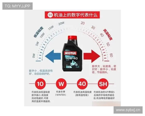基于安全与公平的摩托车赛事竞赛规则体系全面解析标准与执行要点